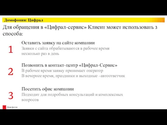 Домофония: Цифрал Для обращения в «Цифрал-сервис» Клиент может использовать 3 способа: