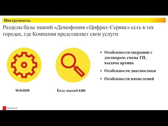 Разделы базы знаний «Домофония «Цифрал-Сервис» есть в тех городах, где Компания