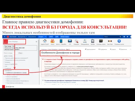 Главное правило диагностики домофонии: ВСЕГДА ИСПОЛЬЗУЙ БЗ ГОРОДА ДЛЯ КОНСУЛЬТАЦИИ! Диагностика