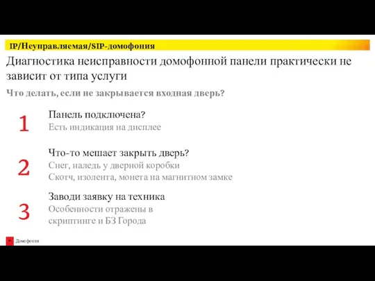 Диагностика неисправности домофонной панели практически не зависит от типа услуги IP/Неуправляемая/SIP-домофония