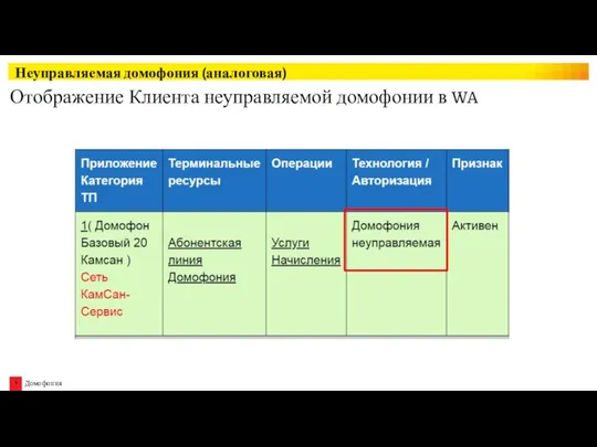 Отображение Клиента неуправляемой домофонии в WA Неуправляемая домофония (аналоговая)