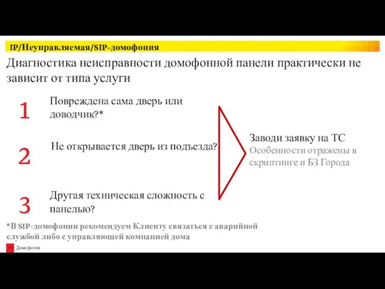 IP/Неуправляемая/SIP-домофония *В SIP-домофонии рекомендуем Клиенту связаться с аварийной службой либо с