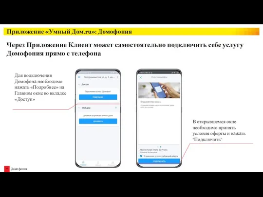 Приложение «Умный Дом.ru»: Домофония Через Приложение Клиент может самостоятельно подключить себе