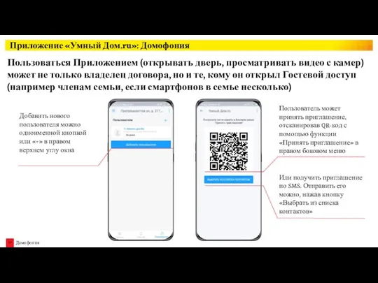 Приложение «Умный Дом.ru»: Домофония Пользоваться Приложением (открывать дверь, просматривать видео с