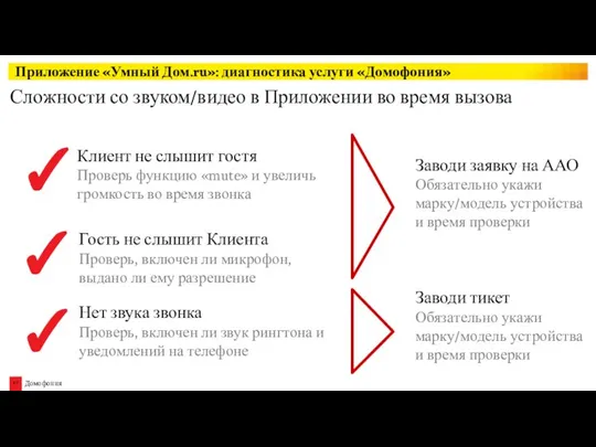 Сложности со звуком/видео в Приложении во время вызова Приложение «Умный Дом.ru»: