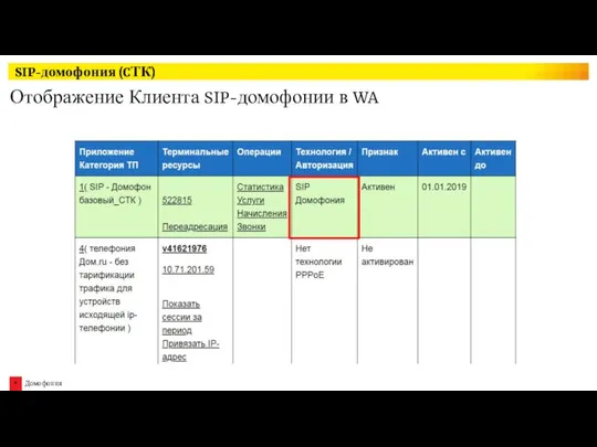 Отображение Клиента SIP-домофонии в WA SIP-домофония (CТК)