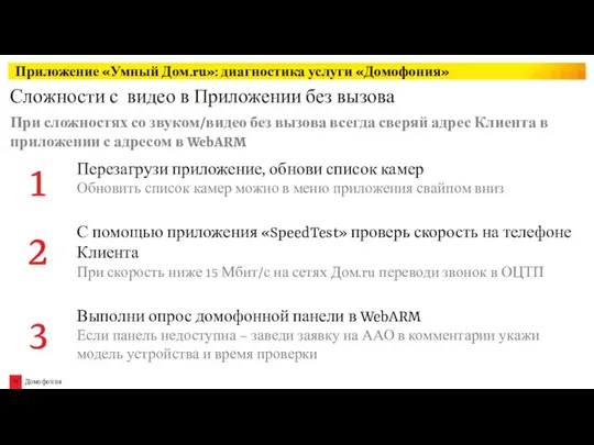 Сложности с видео в Приложении без вызова Приложение «Умный Дом.ru»: диагностика