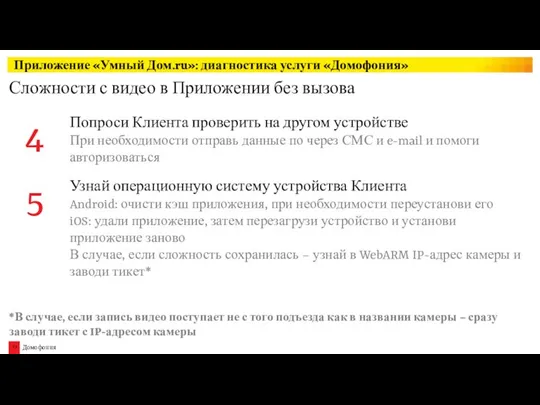 Сложности с видео в Приложении без вызова Приложение «Умный Дом.ru»: диагностика