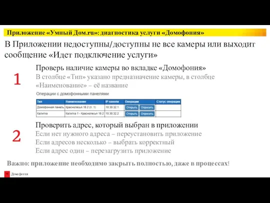 В Приложении недоступны/доступны не все камеры или выходит сообщение «Идет подключение