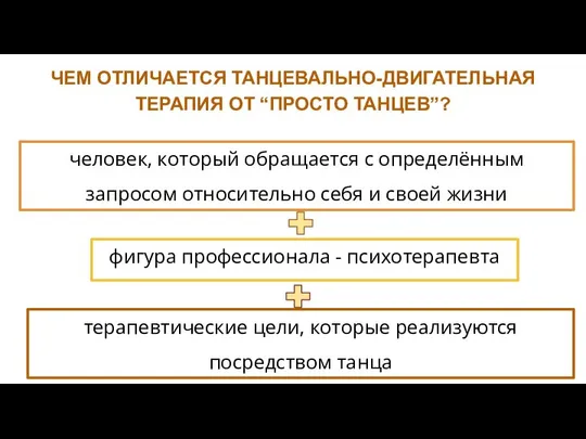 ЧЕМ ОТЛИЧАЕТСЯ ТАНЦЕВАЛЬНО-ДВИГАТЕЛЬНАЯ ТЕРАПИЯ ОТ “ПРОСТО ТАНЦЕВ”? человек, который обращается с