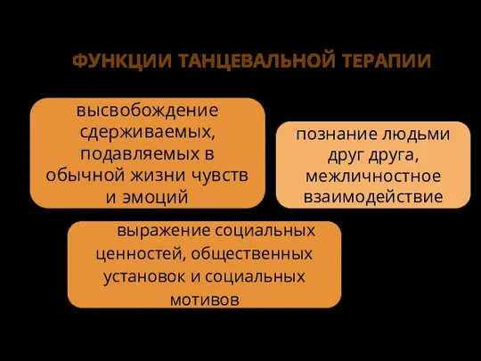 ФУНКЦИИ ТАНЦЕВАЛЬНОЙ ТЕРАПИИ высвобождение сдерживаемых, подавляемых в обычной жизни чувств и