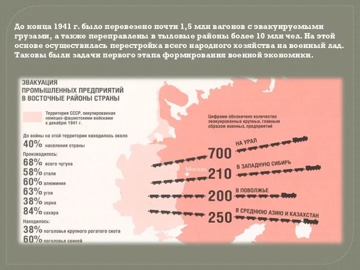 До конца 1941 г. было перевезено почти 1,5 млн вагонов с