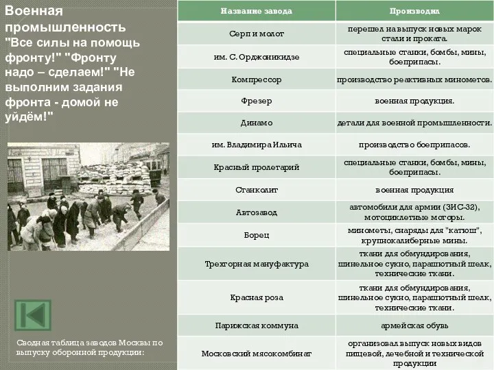 Военная промышленность "Все силы на помощь фронту!" "Фронту надо – сделаем!"