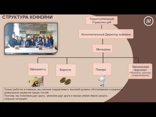 Территориальный Управляющий Только работая в команде, мы сможем поддерживать высокий уровень