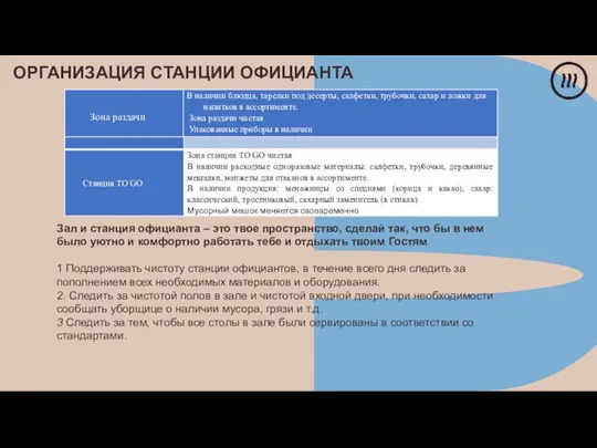 ОРГАНИЗАЦИЯ СТАНЦИИ ОФИЦИАНТА Зал и станция официанта – это твое пространство,