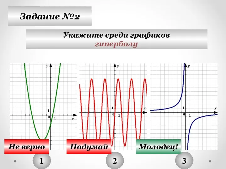 Задание №2 Укажите среди графиков гиперболу 1 2 3 Не верно Подумай Молодец!