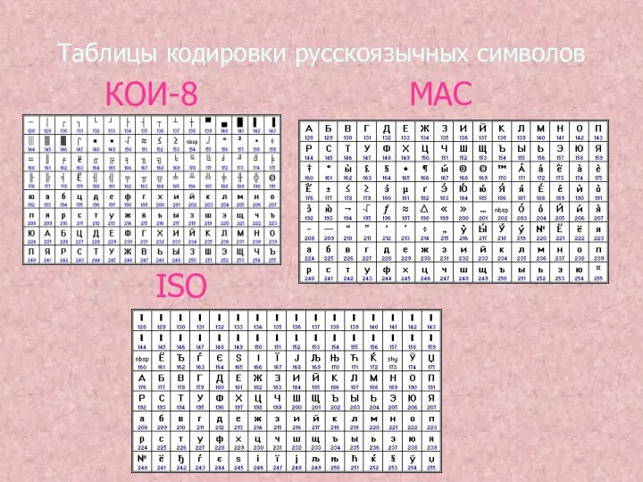 Таблицы кодировки русскоязычных символов КОИ-8 MAC ISO