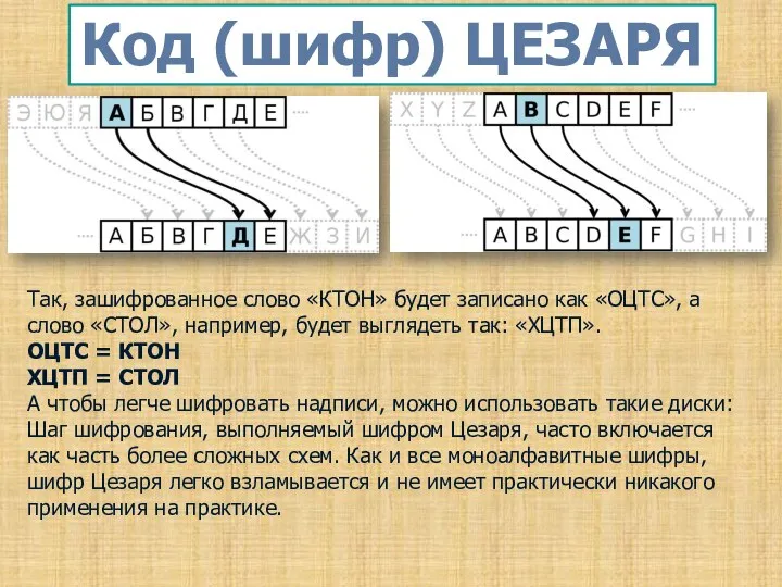 Код (шифр) ЦЕЗАРЯ Так, зашифрованное слово «КТОН» будет записано как «ОЦТС»,