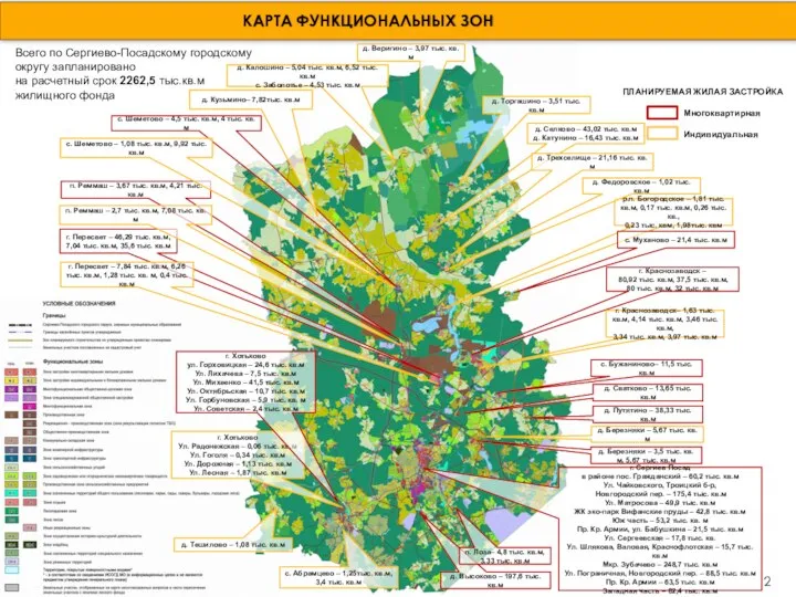 КАРТА ФУНКЦИОНАЛЬНЫХ ЗОН ПЛАНИРУЕМАЯ ЖИЛАЯ ЗАСТРОЙКА Многоквартирная Индивидуальная Всего по Сергиево-Посадскому