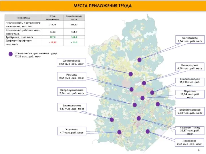 МЕСТА ПРИЛОЖЕНИЯ ТРУДА Новые места приложения труда: 77,28 тыс. раб. мест