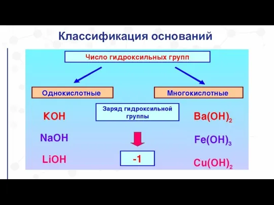 Классификация оснований