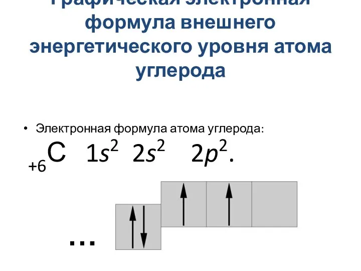 Графическая электронная формула внешнего энергетического уровня атома углерода Электронная формула атома