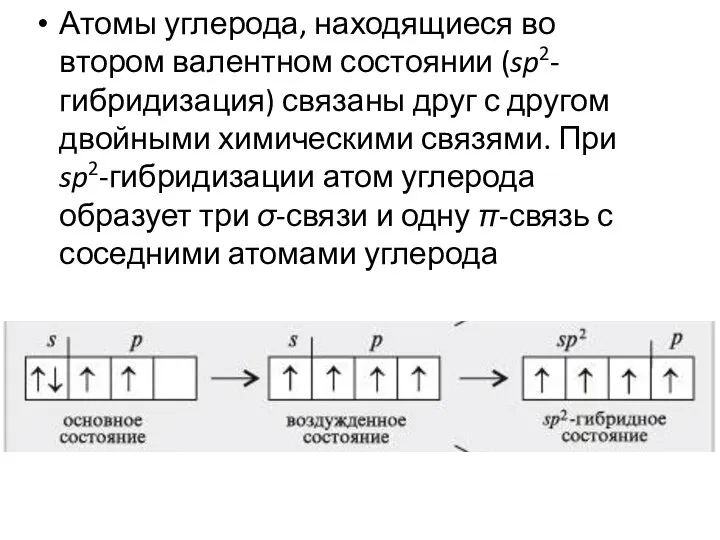 Атомы углерода, находящиеся во втором валентном состоянии (sp2-гибридизация) связаны друг с