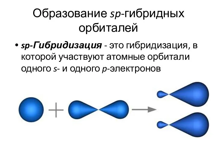 Образование sp-гибридных орбиталей sp-Гибридизация - это гибридизация, в которой участвуют атомные