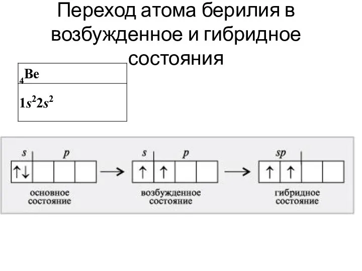 Переход атома берилия в возбужденное и гибридное состояния