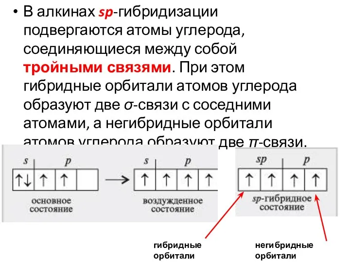 В алкинах sp-гибридизации подвергаются атомы углерода, соединяющиеся между собой тройными связями.