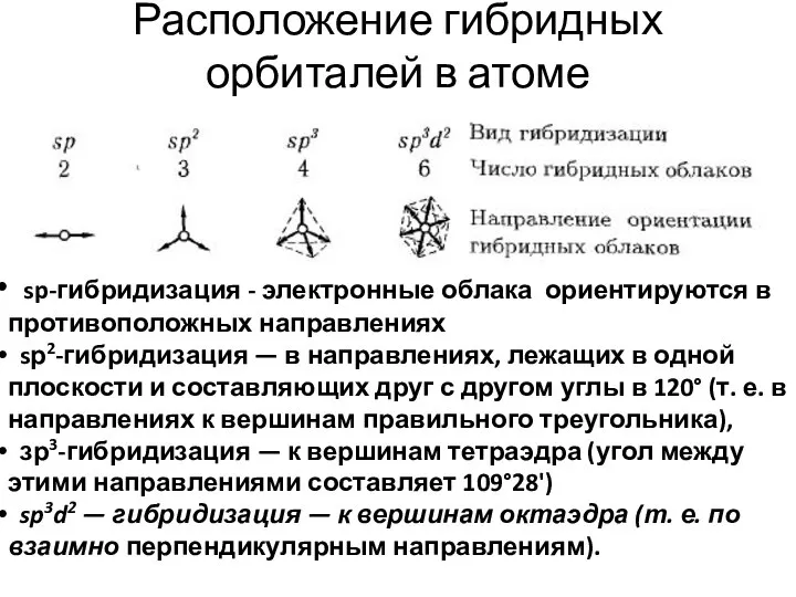 Расположение гибридных орбиталей в атоме sp-гибридизация - электронные облака ориентируются в