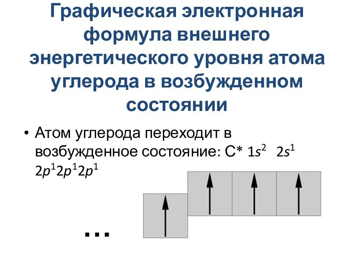 Графическая электронная формула внешнего энергетического уровня атома углерода в возбужденном состоянии