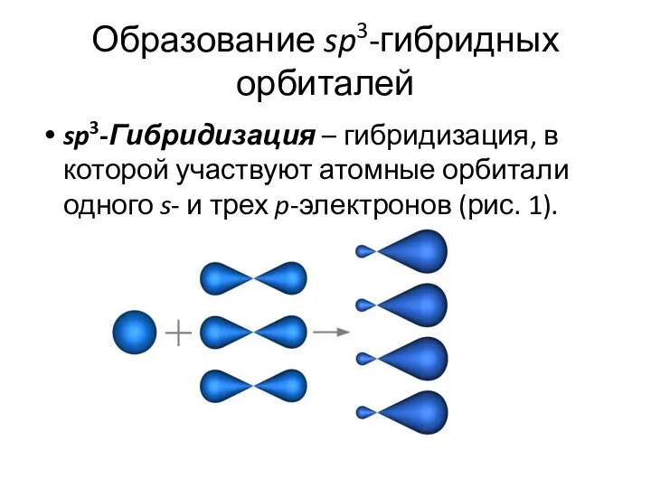 Образование sp3-гибридных орбиталей sp3-Гибридизация – гибридизация, в которой участвуют атомные орбитали