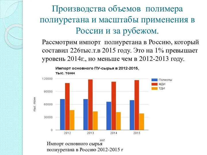 Производства объемов полимера полиуретана и масштабы применения в России и за