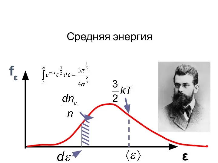 fε ε Средняя энергия