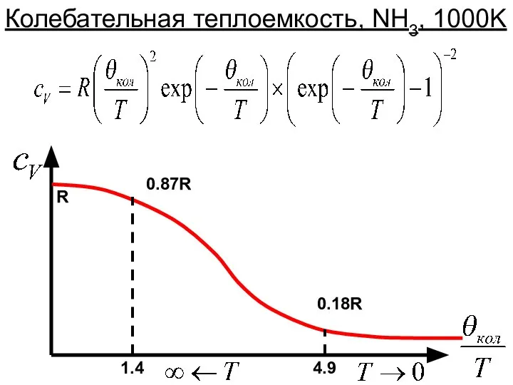 1.4 4.9 0.87R 0.18R R Колебательная теплоемкость, NH3, 1000K