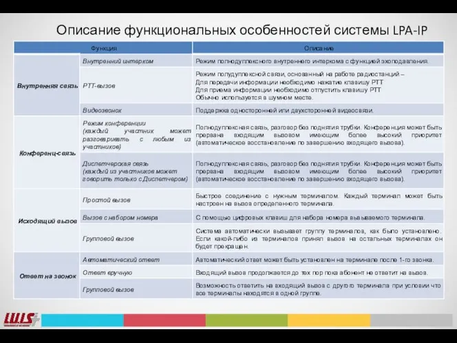 Описание функциональных особенностей системы LPA-IP