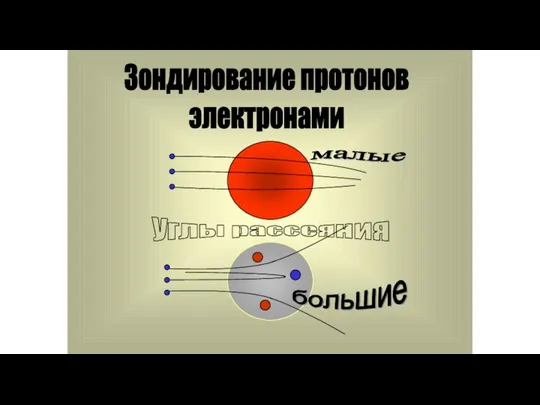 Зондирование протонов электронами