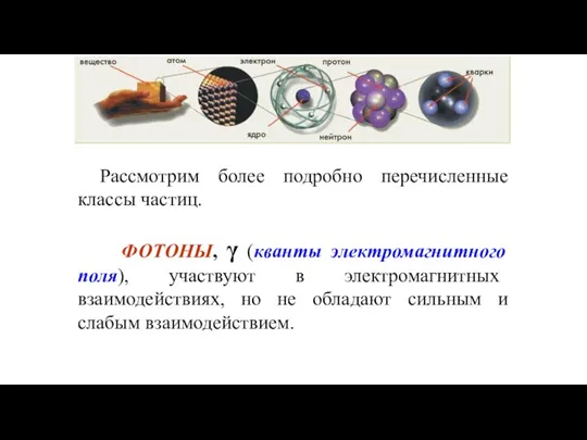 х Рассмотрим более подробно перечисленные классы частиц. ФОТОНЫ, γ (кванты электромагнитного