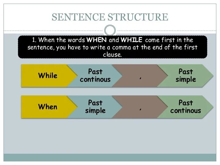 SENTENCE STRUCTURE 1. When the words WHEN and WHILE come first