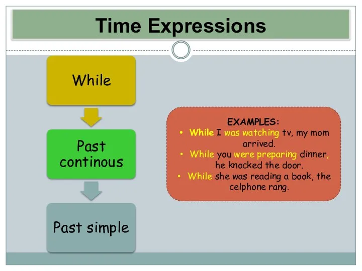 Time Expressions EXAMPLES: While I was watching tv, my mom arrived.