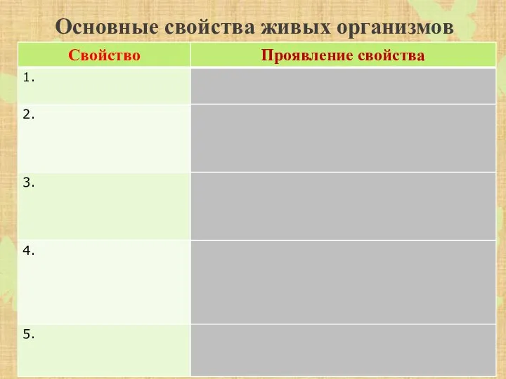 Основные свойства живых организмов