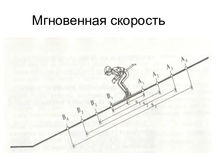 Мгновенная скорость