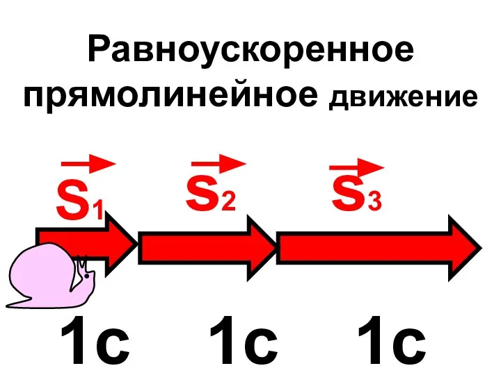 Равноускоренное прямолинейное движение 1с 1с 1с S1 s2 s3