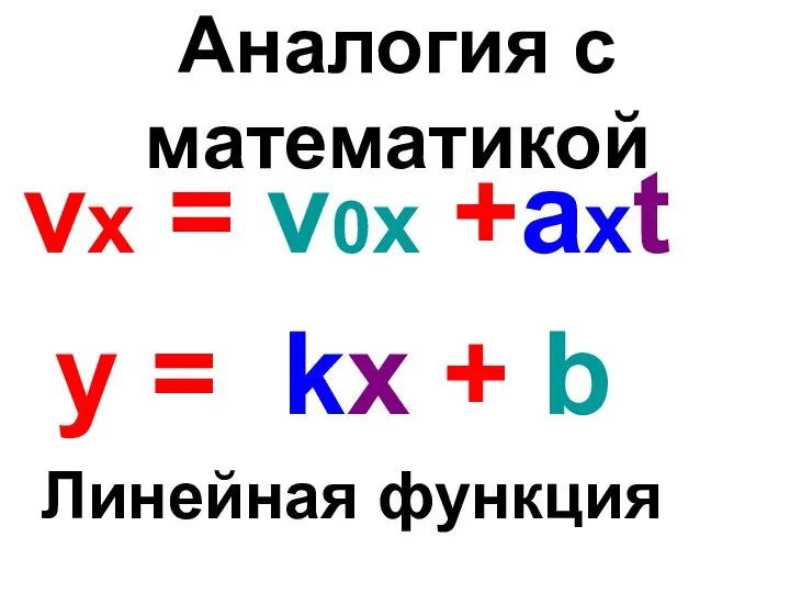 Аналогия с математикой vx = v0x +axt у = kx + b Линейная функция