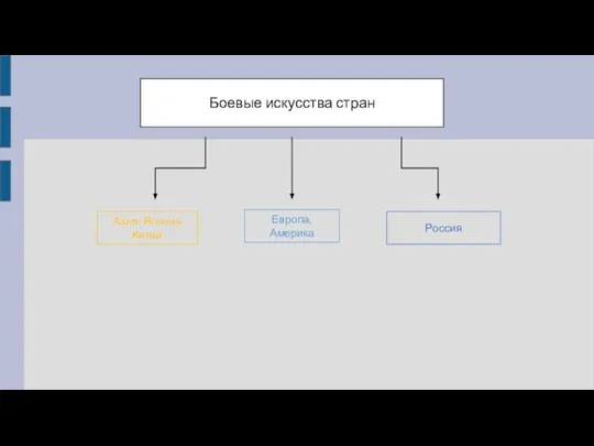 Боевые искусства стран Азия: Япония Китай Европа, Америка Россия