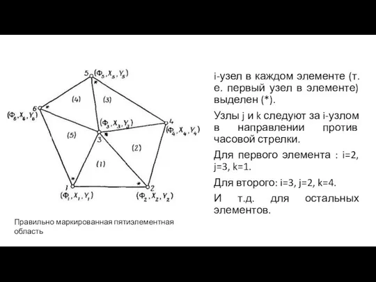 i-узел в каждом элементе (т.е. первый узел в элементе) выделен (*).