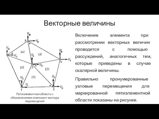 Векторные величины Включение элемента при рассмотрении векторных величин проводится с помощью