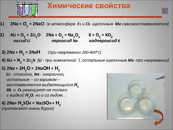 Химические свойства 2Na + Cl2 = 2NaCl (в атмосфере F2 и