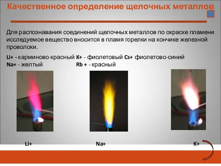 Качественное определение щелочных металлов Li+ Na+ K+ Для распознавания соединений щелочных